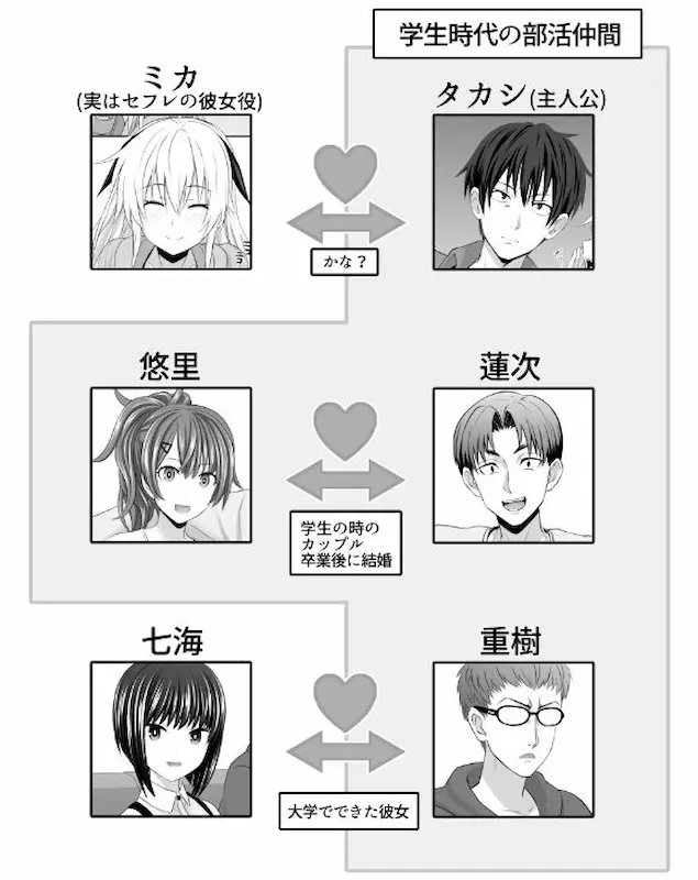 セックスフレンドA